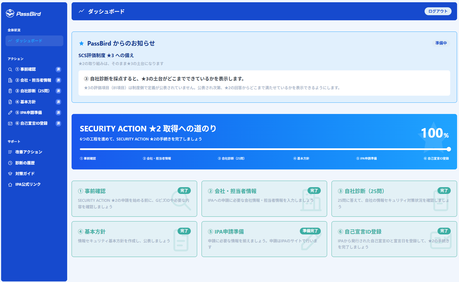 Pass Birdのダッシュボード画面。SECURITY ACTION ★2取得への道のりと6つの工程の進捗状況を表示。