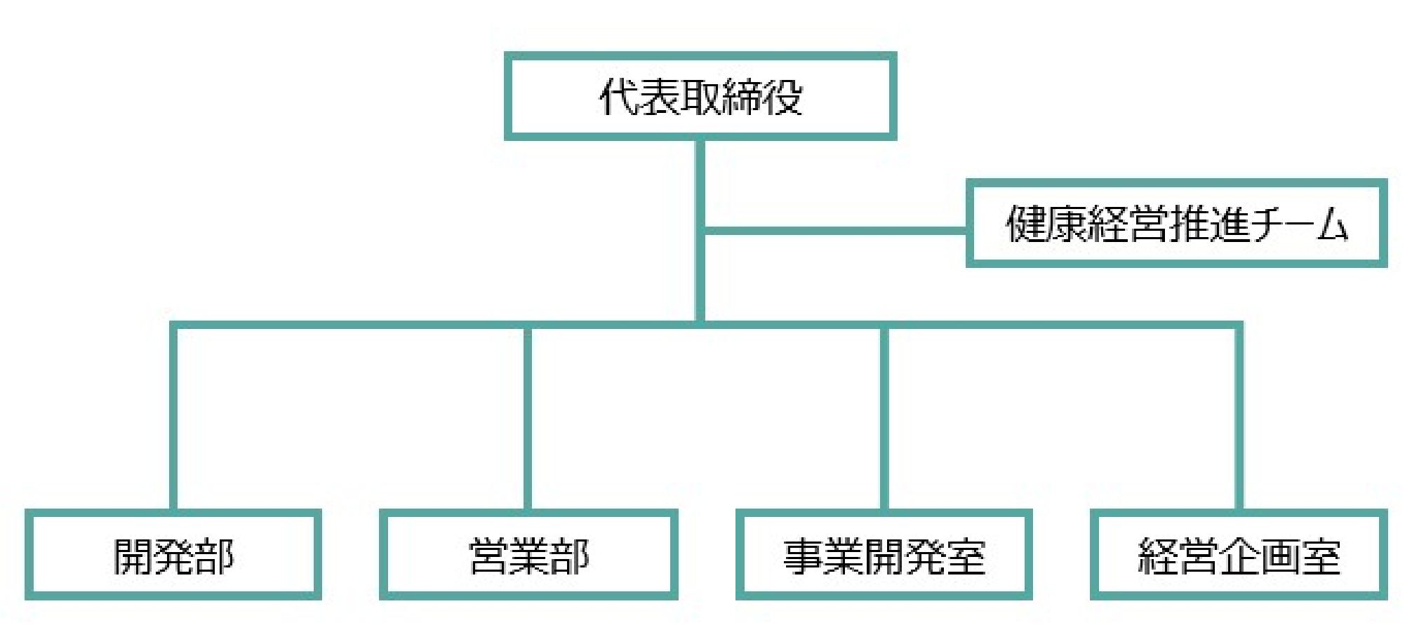 組織体制