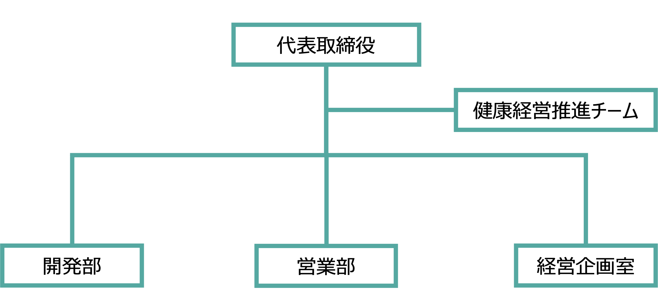 組織体制