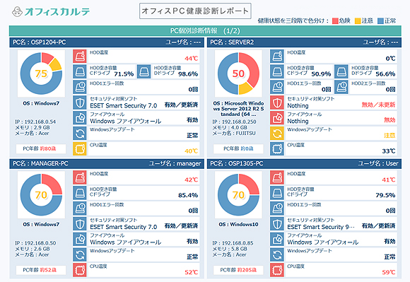 PC個別診断詳細レポート