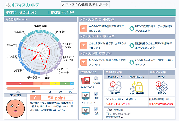 総合診断レポート