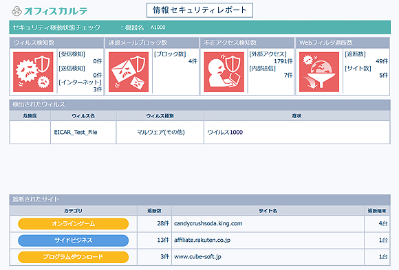 セキュリティ診断レポート