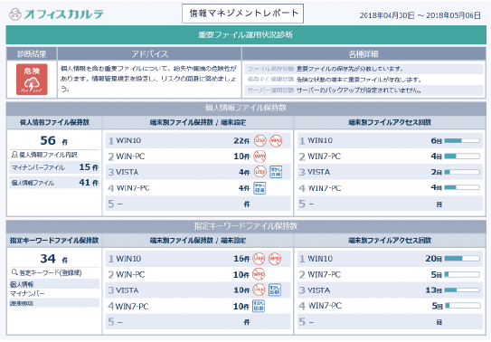 ファイル運用状況診断レポート