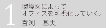 1.環境図によってオフィスを可視化していく。 企画開発部 宮渕基夫